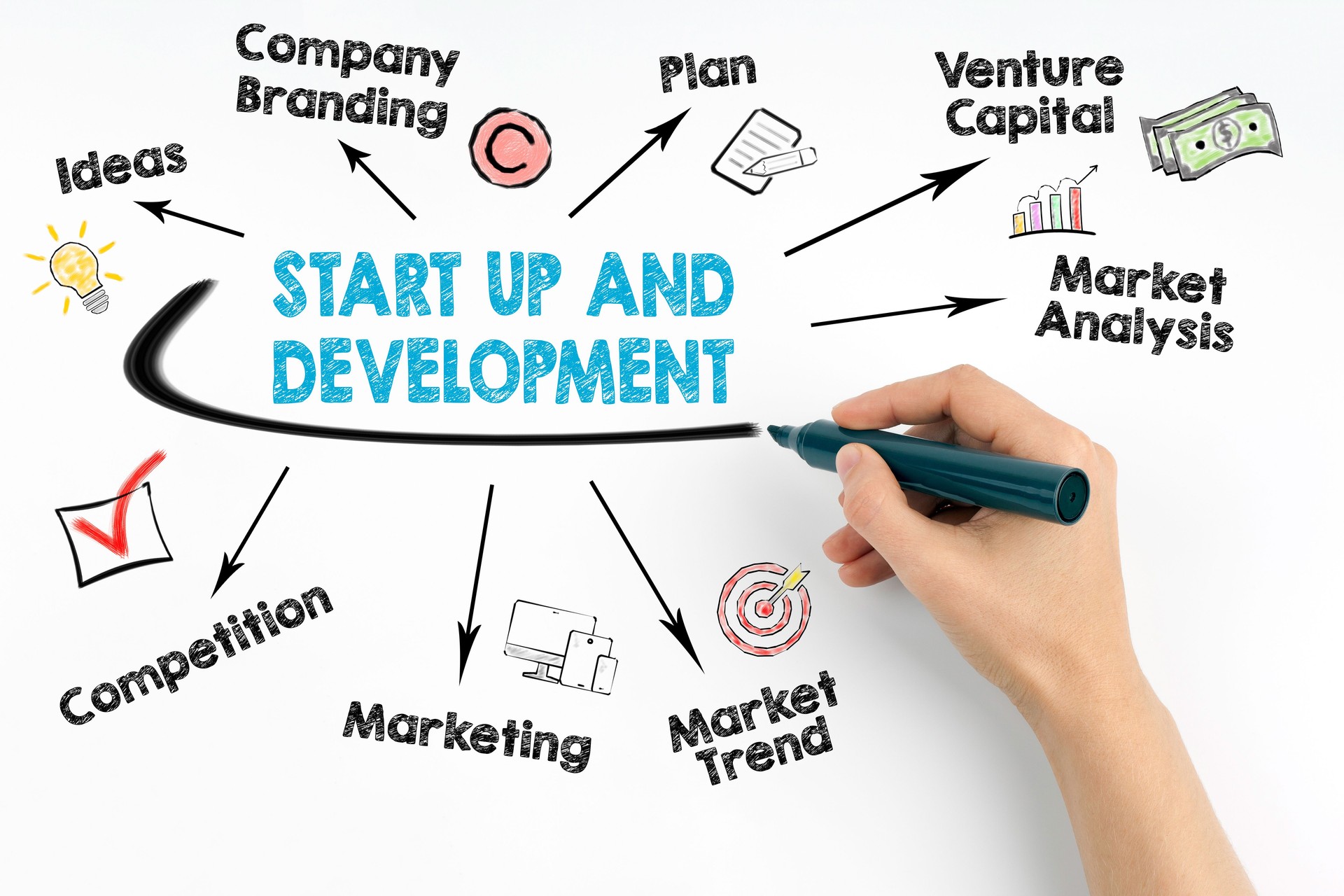 Start Up y el desarrollo. Mano humana con un marcador negro sobre un fondo blanco